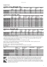 Preview for 3 page of Frico PAEC4000 NA Series Original Instructions Manual