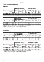 Preview for 4 page of Frico PAEC4000 NA Series Original Instructions Manual