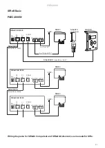 Preview for 21 page of Frico PAEC4000 NA Series Original Instructions Manual