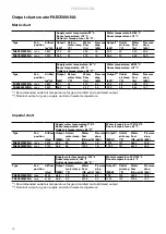 Предварительный просмотр 14 страницы Frico PAEC5000-NA Series Original Instructions Manual