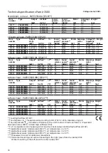 Preview for 18 page of Frico PAFEC3510A Original Instructions Manual