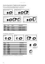 Preview for 6 page of Frico Pamir 3200 Original Instructions Manual