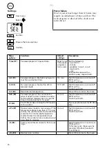 Предварительный просмотр 16 страницы Frico PF Smart Original Instructions Manual