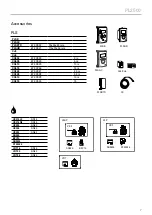 Предварительный просмотр 7 страницы Frico PL2500 Manual