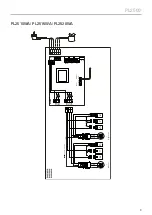 Предварительный просмотр 9 страницы Frico PL2500 Manual