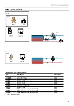 Предварительный просмотр 9 страницы Frico PLS Competent Quick Manual