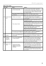 Предварительный просмотр 13 страницы Frico PLS Competent Quick Manual