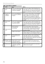 Предварительный просмотр 14 страницы Frico PLS Competent Quick Manual