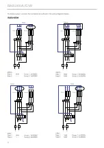 Preview for 8 page of Frico RAR200A Manual