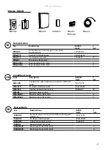 Предварительный просмотр 7 страницы Frico SIRe AA Advanced Quick Manual