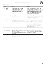 Preview for 19 page of Frico sirefa Original Instructions Manual