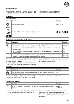 Предварительный просмотр 21 страницы Frico SL/SLS-DC1 Original Instructions Manual