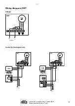 Предварительный просмотр 5 страницы Frico SWT Series Manual