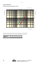 Предварительный просмотр 10 страницы Frico SWT Series Manual