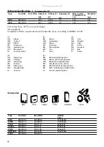 Предварительный просмотр 4 страницы Frico Thermocassette HP3 Manual