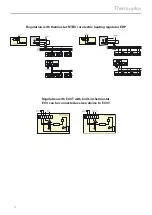 Preview for 5 page of Frico Thermoplus Instructions For Operation Manual