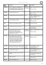 Предварительный просмотр 13 страницы Frico Thermowarm TWS Series Original Instructions Manual