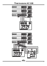 Предварительный просмотр 5 страницы Frico Thermozone AC 200 Series Assembly And Operation Instructions Manual