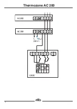 Предварительный просмотр 6 страницы Frico Thermozone AC 200 Series Assembly And Operation Instructions Manual