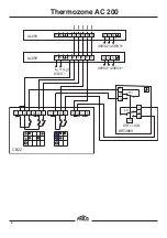 Предварительный просмотр 8 страницы Frico Thermozone AC 200 Series Assembly And Operation Instructions Manual