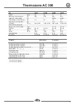 Preview for 11 page of Frico Thermozone AC 300 Installation And Operating Instructions Manual