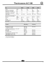 Preview for 15 page of Frico Thermozone AC 300 Installation And Operating Instructions Manual