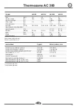 Preview for 19 page of Frico Thermozone AC 300 Installation And Operating Instructions Manual