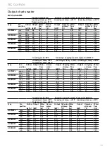 Предварительный просмотр 13 страницы Frico Thermozone AC Corinte Series Manual