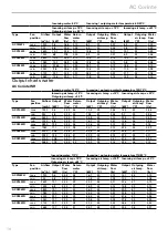 Предварительный просмотр 14 страницы Frico Thermozone AC Corinte Series Manual