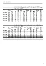 Предварительный просмотр 15 страницы Frico Thermozone AC Corinte Series Manual