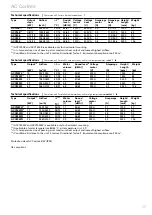 Предварительный просмотр 17 страницы Frico Thermozone AC Corinte Series Manual