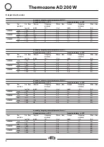 Предварительный просмотр 8 страницы Frico Thermozone AD 200 W Series Assembly And Operating Instructions Manual