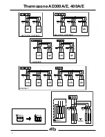 Предварительный просмотр 4 страницы Frico Thermozone AD 300 A Manual