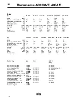 Предварительный просмотр 16 страницы Frico Thermozone AD 300 A Manual