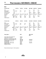 Предварительный просмотр 24 страницы Frico Thermozone AD 300 A Manual