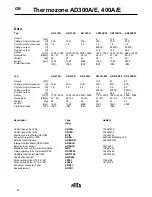 Предварительный просмотр 28 страницы Frico Thermozone AD 300 A Manual