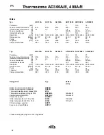Предварительный просмотр 32 страницы Frico Thermozone AD 300 A Manual