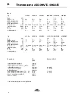 Предварительный просмотр 44 страницы Frico Thermozone AD 300 A Manual