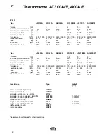 Предварительный просмотр 48 страницы Frico Thermozone AD 300 A Manual