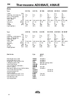 Предварительный просмотр 60 страницы Frico Thermozone AD 300 A Manual