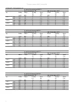 Предварительный просмотр 14 страницы Frico Thermozone AD Corinte W Mounting And Operating Instructions