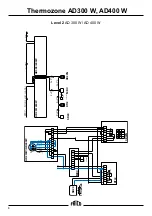 Preview for 6 page of Frico Thermozone AD310W Manual