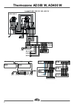 Preview for 8 page of Frico Thermozone AD310W Manual