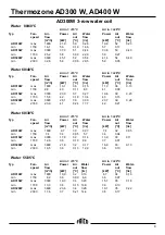 Preview for 9 page of Frico Thermozone AD310W Manual
