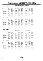 Preview for 10 page of Frico Thermozone AD310W Manual