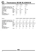 Preview for 40 page of Frico Thermozone AD310W Manual