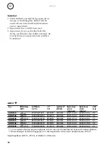 Preview for 10 page of Frico Thermozone ADR 200 E Manual