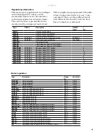 Preview for 5 page of Frico Thermozone AR3500 Original Instructions Manual