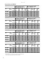 Preview for 14 page of Frico Thermozone PA2200C Original Instructions Manual