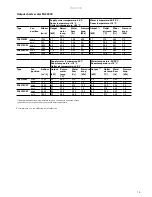 Preview for 15 page of Frico Thermozone PA2200C Original Instructions Manual